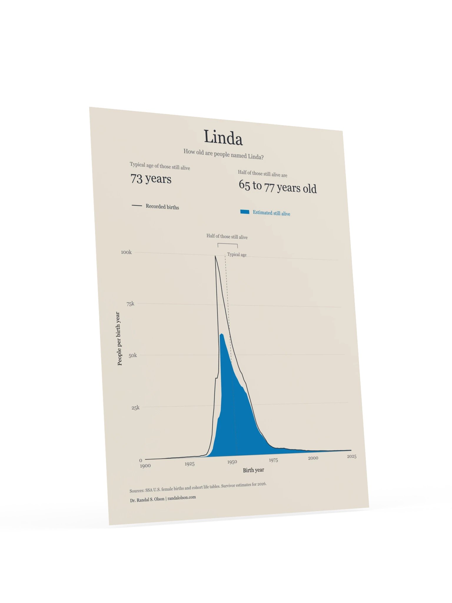 Linda: the living generations | 12 x 16-inch matte poster product image (4)