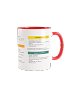 Dog Emergency Urgency Mug - Bundle Edition