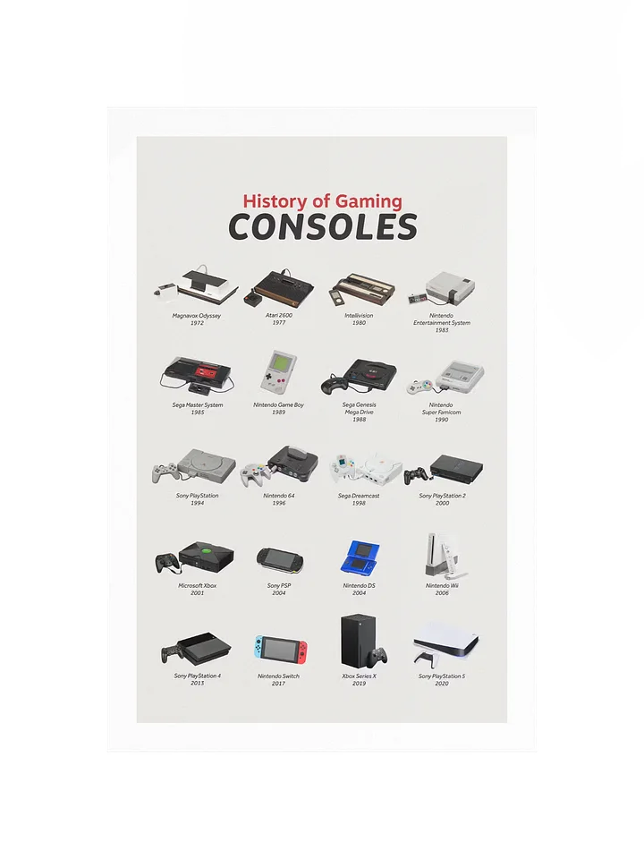 History of Gaming Consoles Poster product image (2)