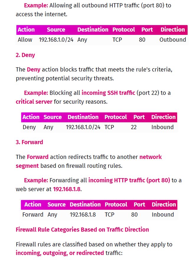 Blue Team Cyber Security & SOC Analyst Study Notes product image (3)