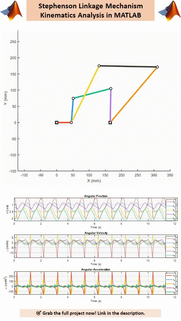 Stephenson Linkage Kinematic Analysis & MATLAB Animation product image (2)