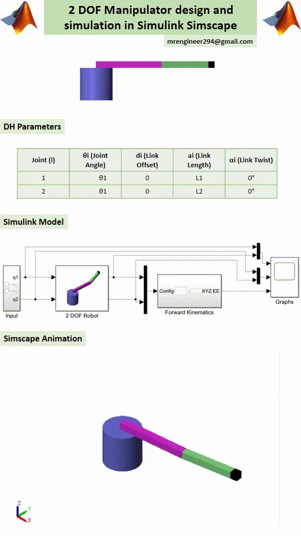 2-DOF Manipulator Design & Simulation in MATLAB Simulink (Simscape Multibody) product image (2)