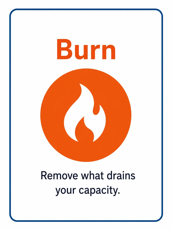 The Burn List 🔥 product image (2)