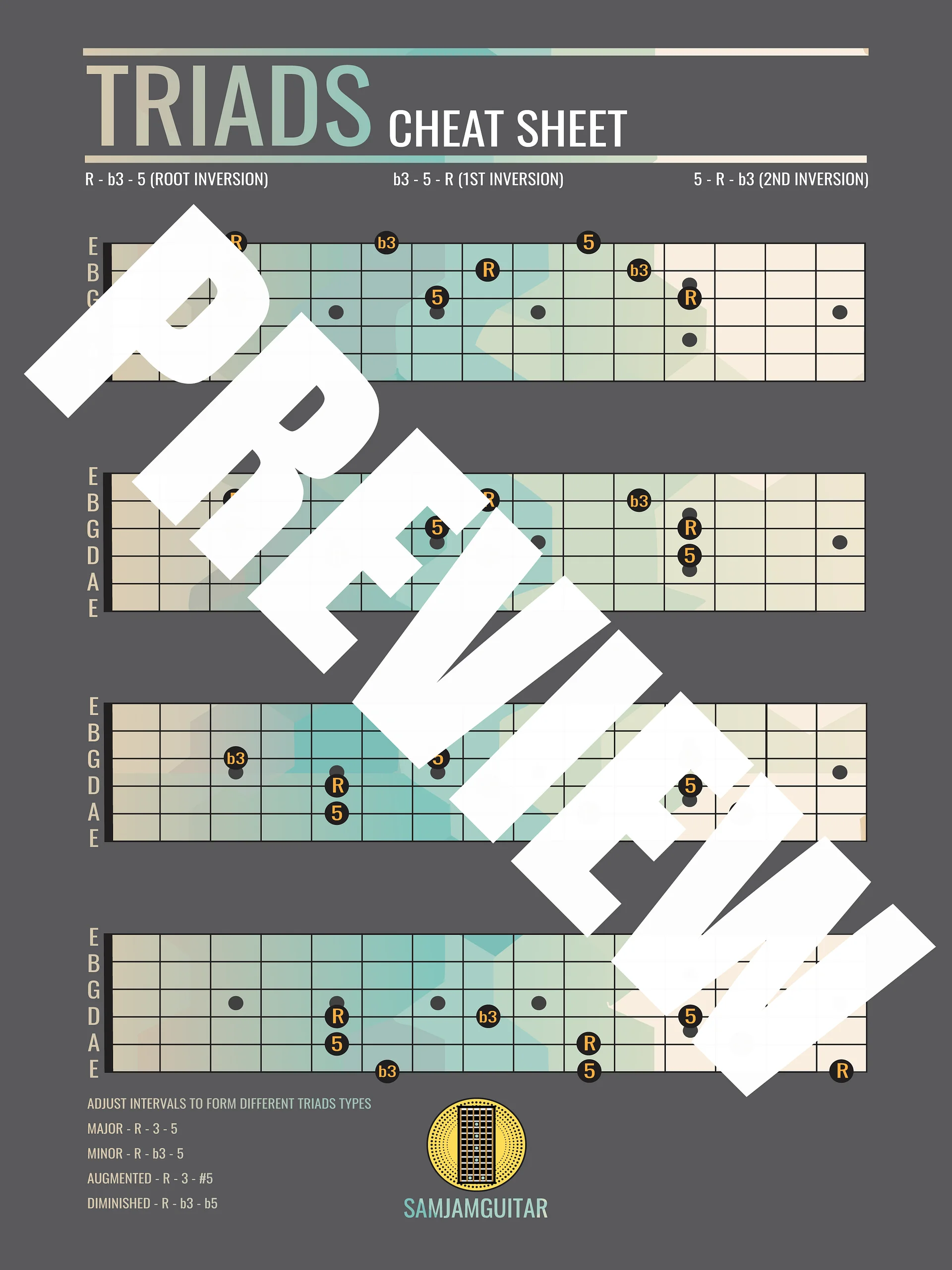 🎶 Complete Guitar Theory Poster Bundle (Digital Download) Save 28% product image (7)