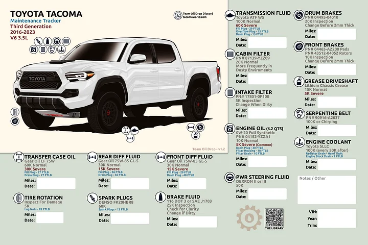 3RD GEN MAINTENANCE TRACKER V1.2 - Chipping White product image (1)