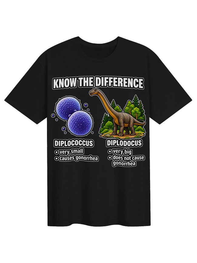 Biology