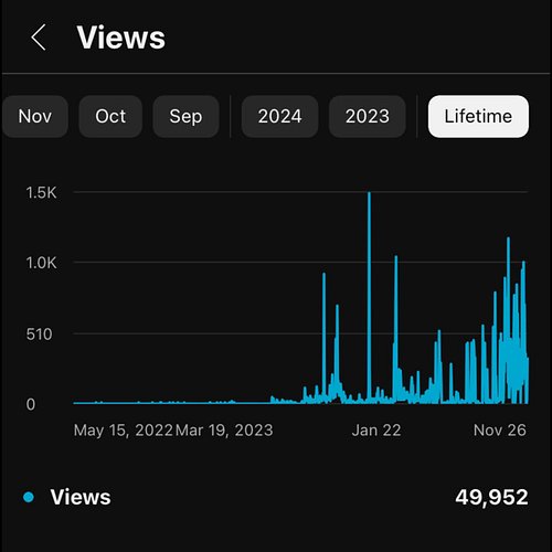 As of right now, I’m at 49,952 views on my YouTube channel. That is so frigging awesome! When will I hit 50,000? Tonight? Tom...