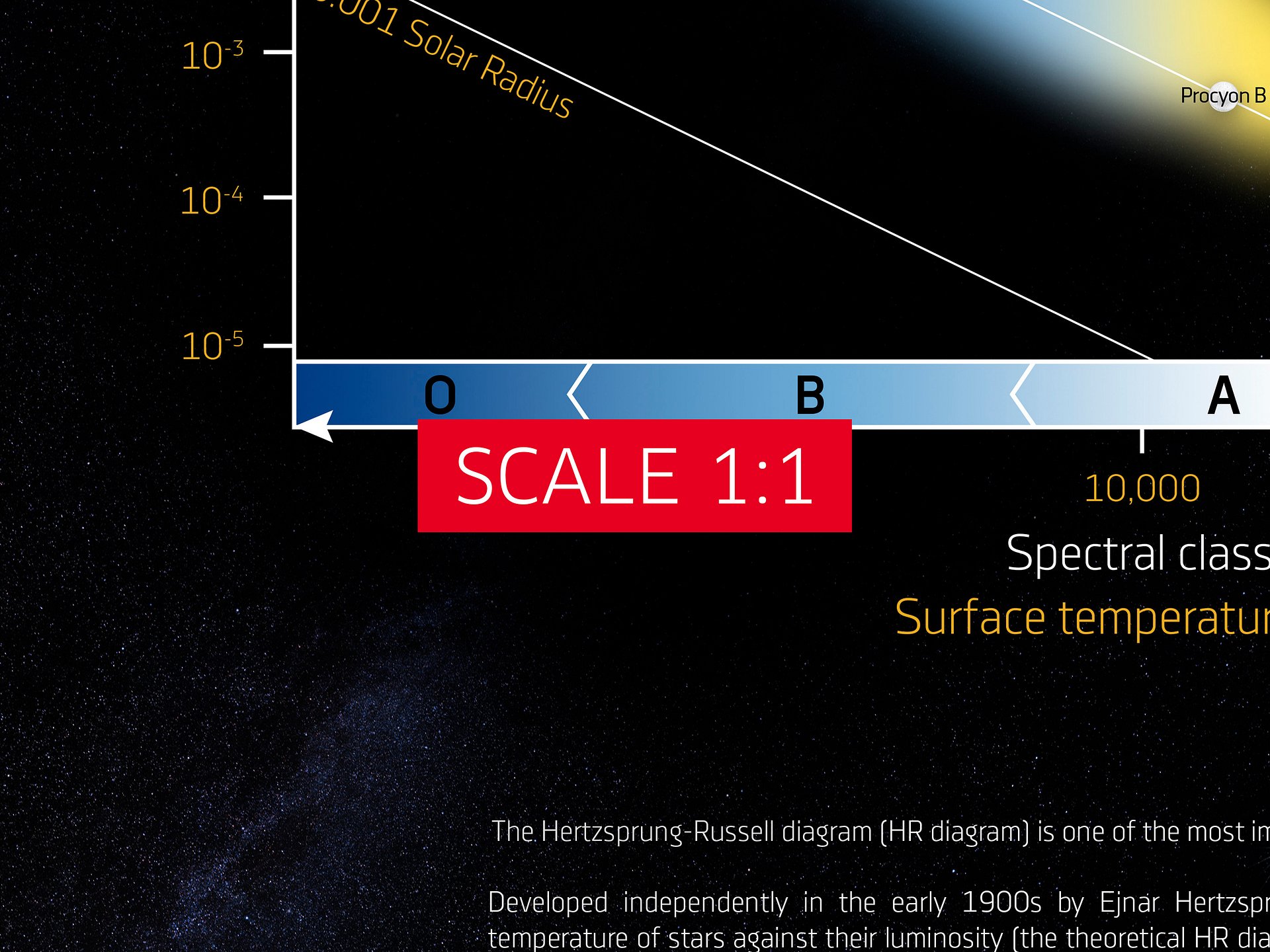 Hertzsprung-Russell diagram, HR diagram/HRD chart — science poster, space art poster, science gifts, nerdy gifts, NASA poster infographics product image (5)