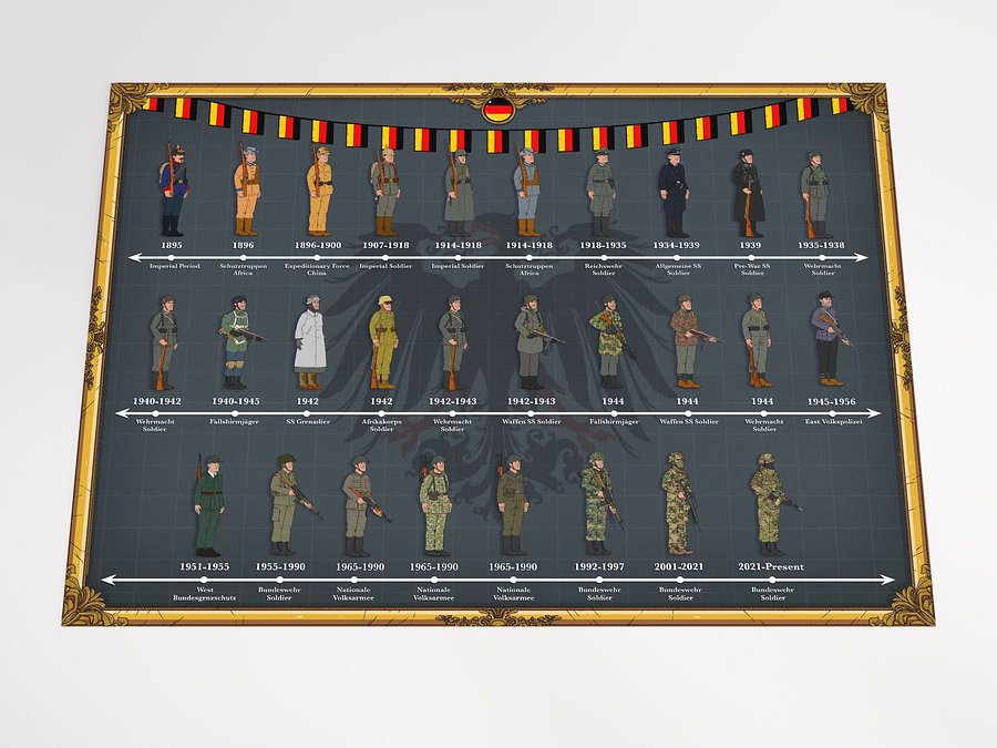 Evolution of German Uniforms (Grey) | Unframed product image (2)