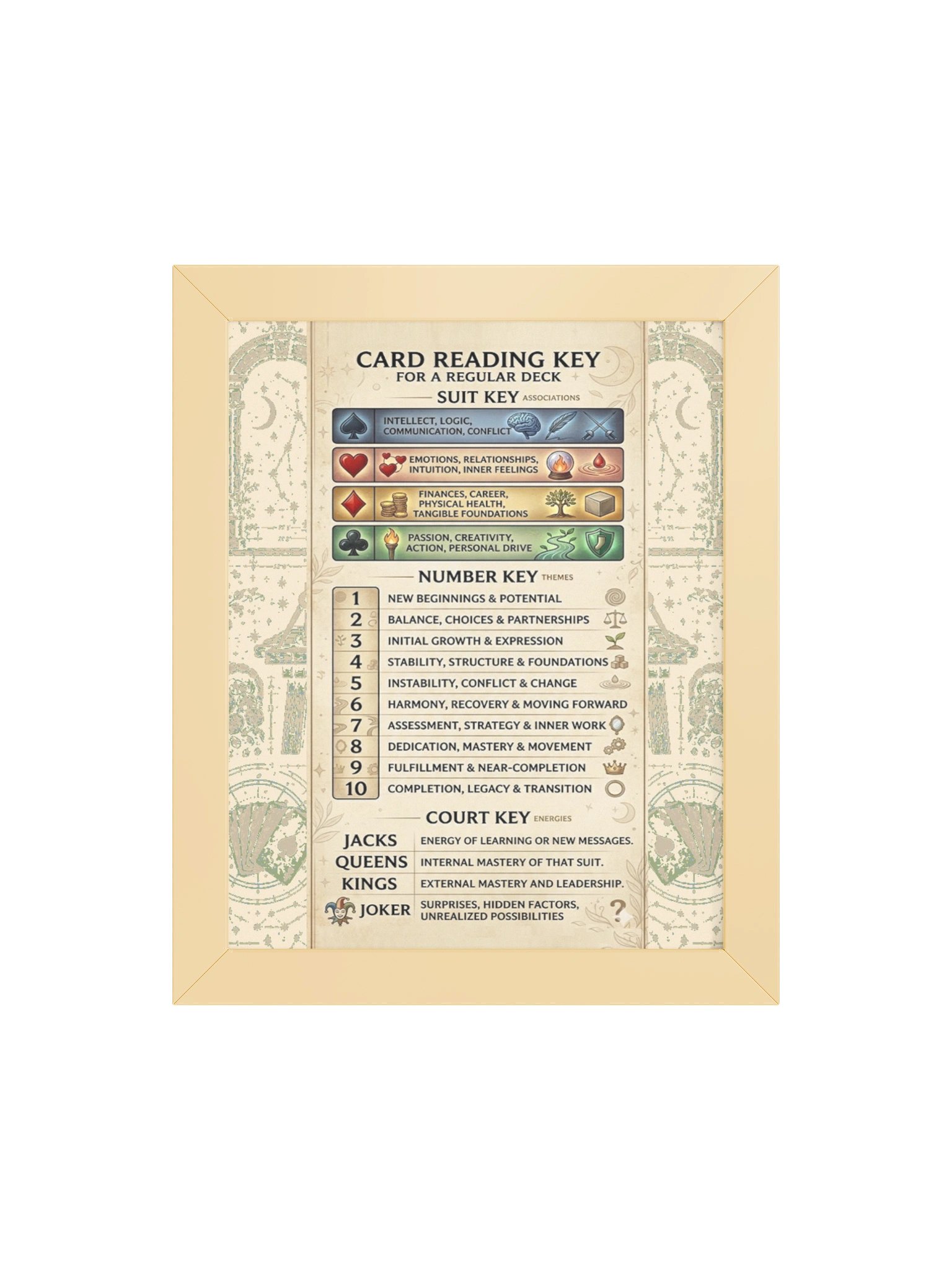 Doña Maria’s Card Reading Key Framed Poster product image (4)