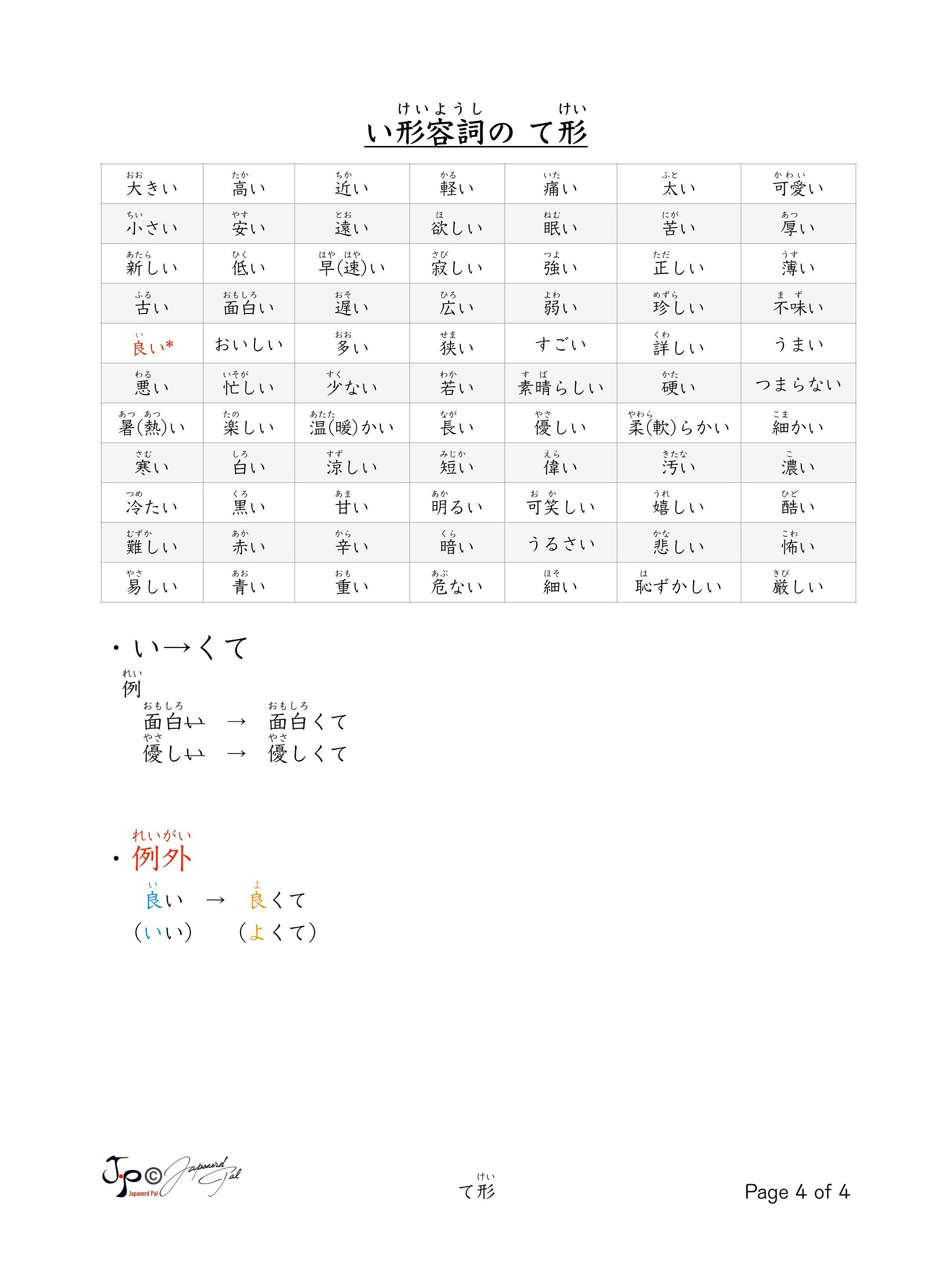 TE Form Conjugation (て形活用表) product image (4)