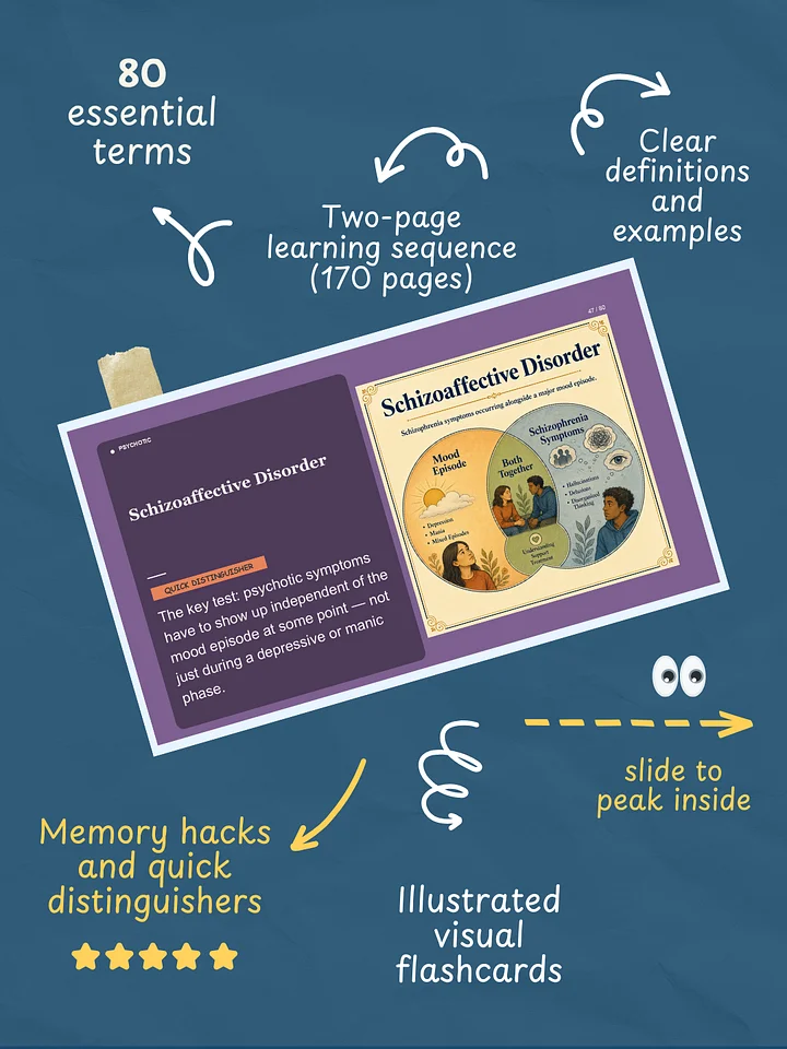 80 Abnormal Psychology Terms | Illustrated PDF Study Guide product image (2)