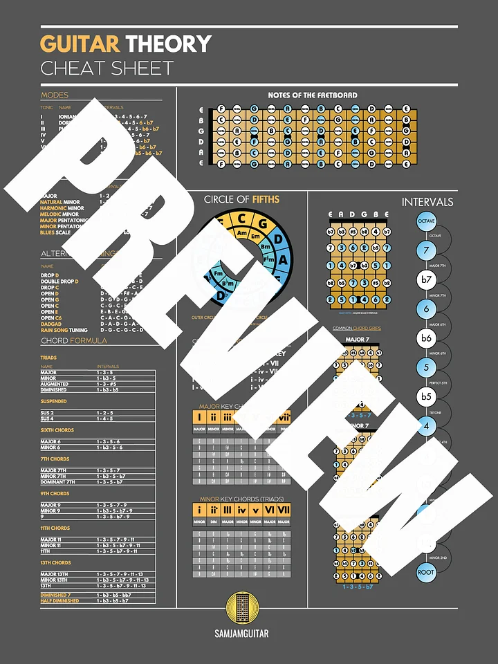 Guitar Theory Cheat Sheet Poster (DIGITAL DOWNLOAD) product image (2)