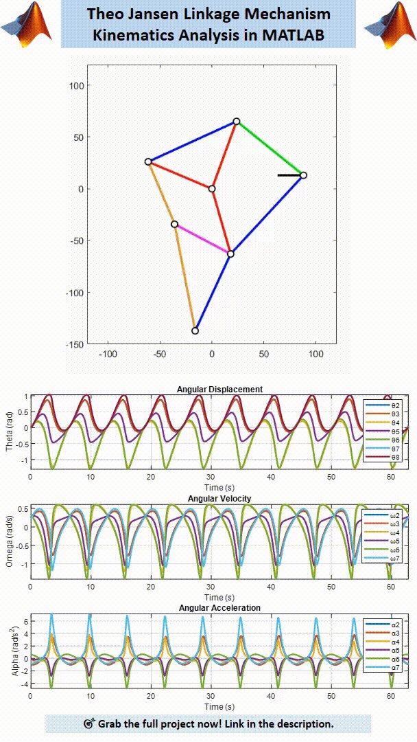Theo Jansen Leg Mechanism Kinematic Analysis and Animation in MATLAB product image (2)