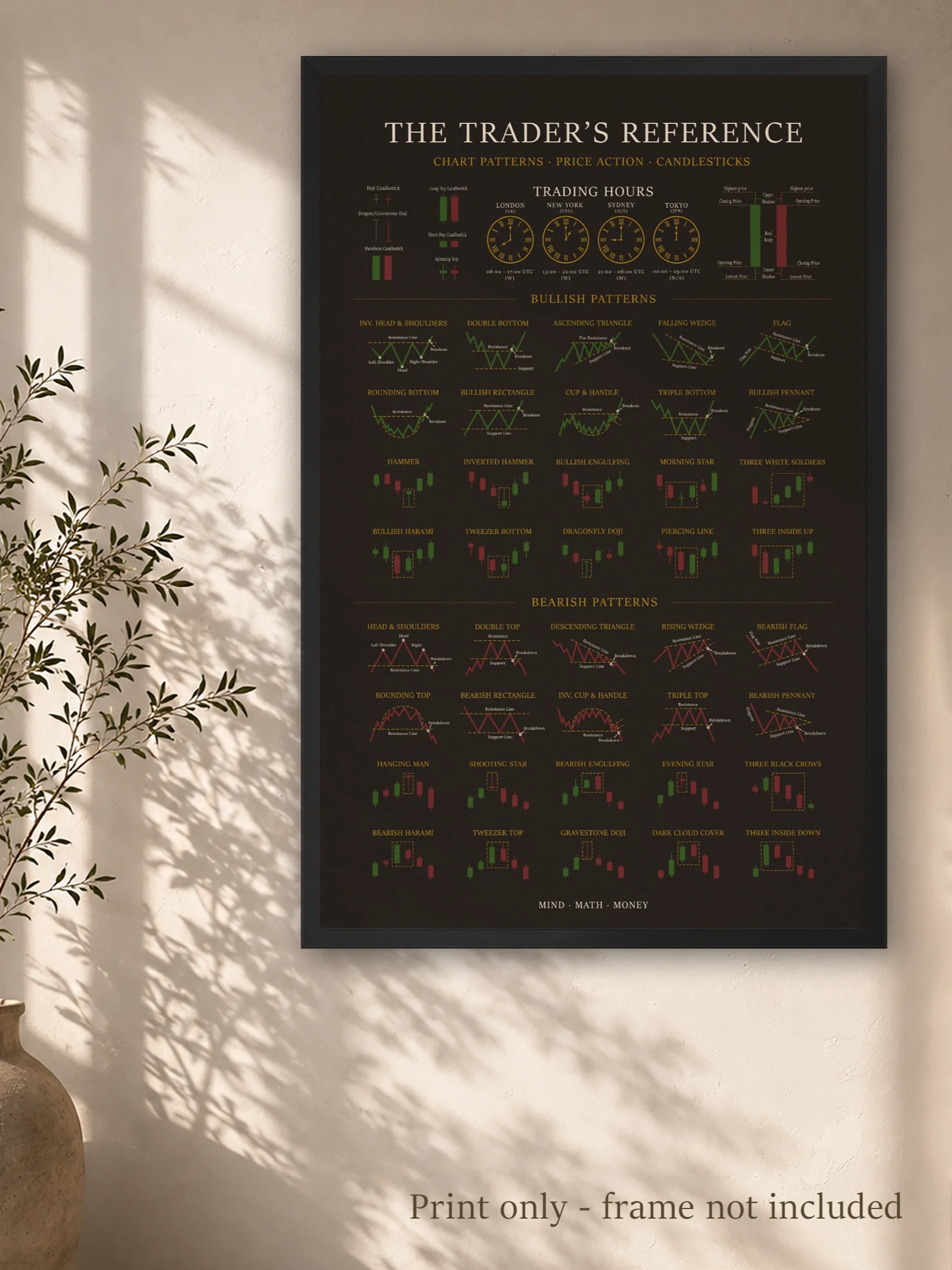 Trading Poster — Candlestick & Chart Patterns Technical Analysis Reference | Stock Market Wall Art | Day & Swing Trader Gift | Finance Office Decor product image (3)