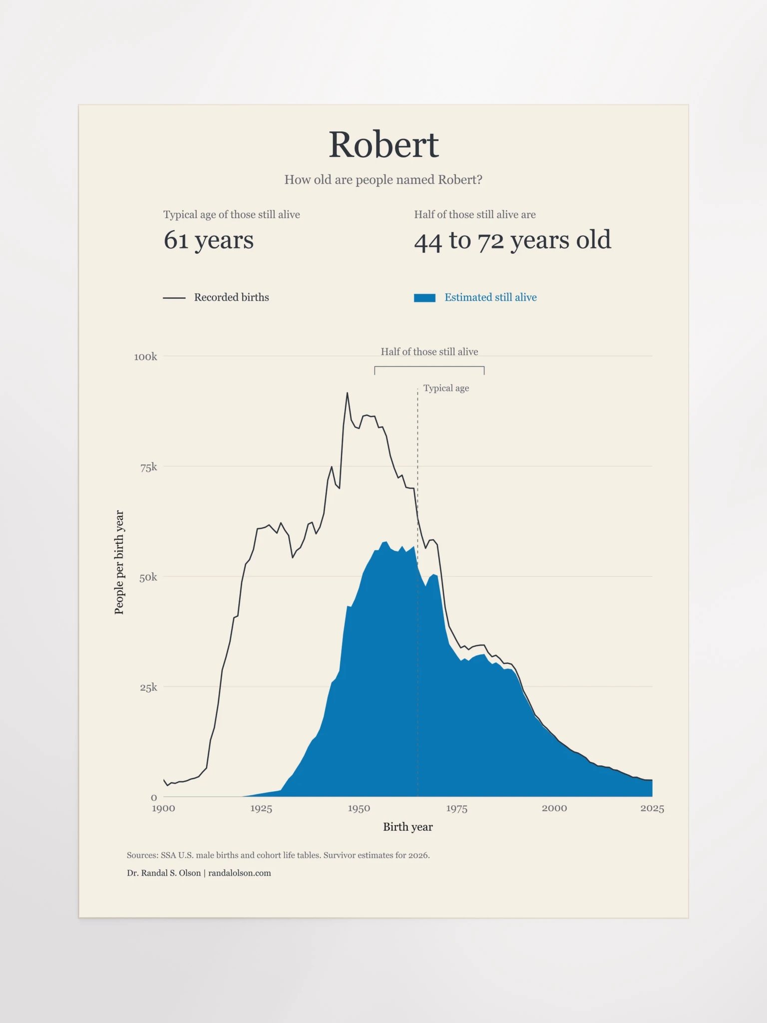 Robert: the living generations | 18 x 24-inch matte poster product image (11)