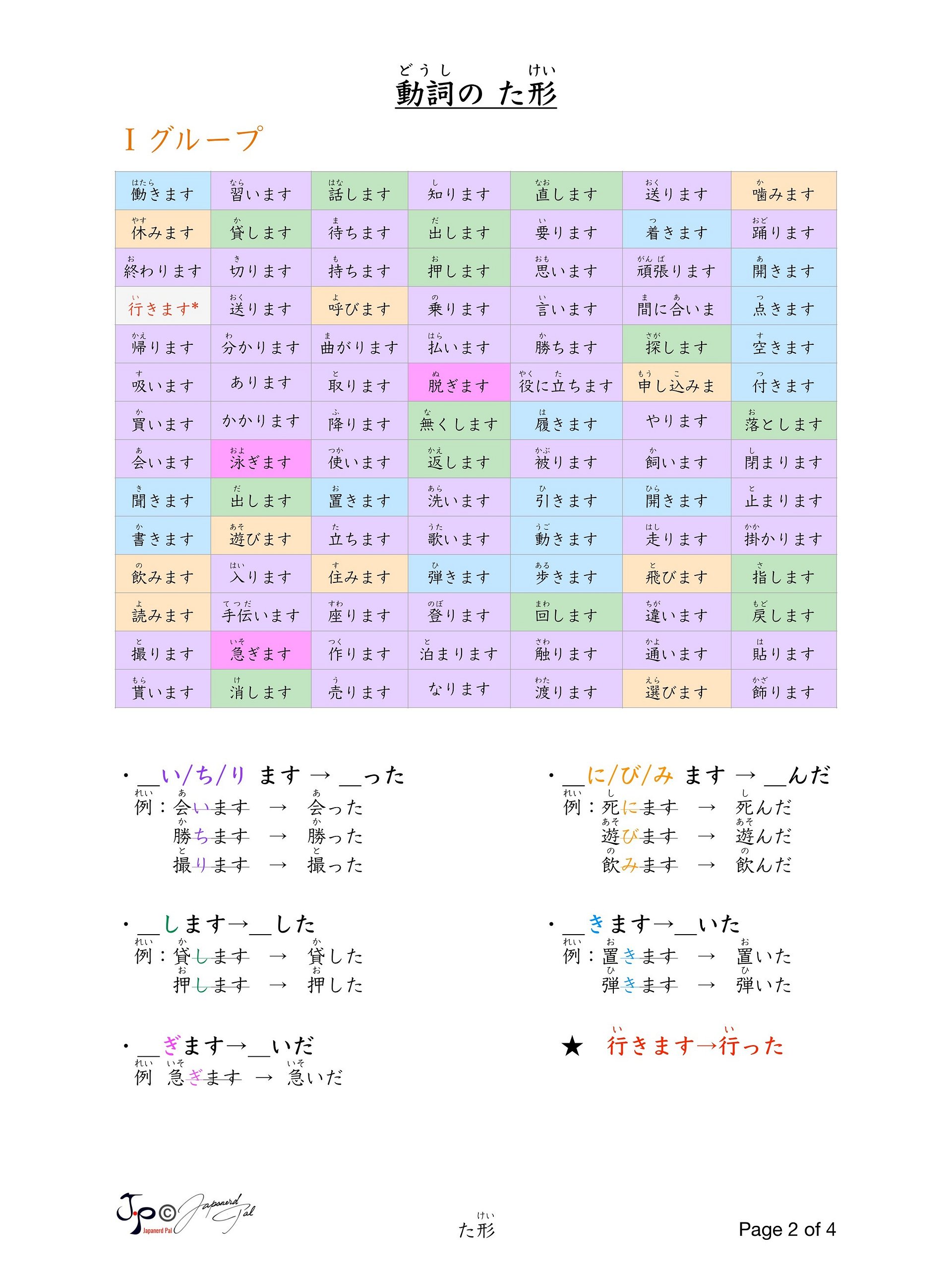 TA Form Conjugation (た形活用表) product image (2)