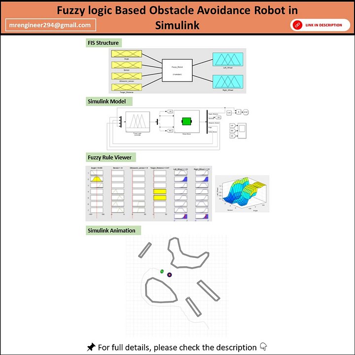 Fuzzy Logic Based Obstacle Avoidance Robot using Simulink product image (1)
