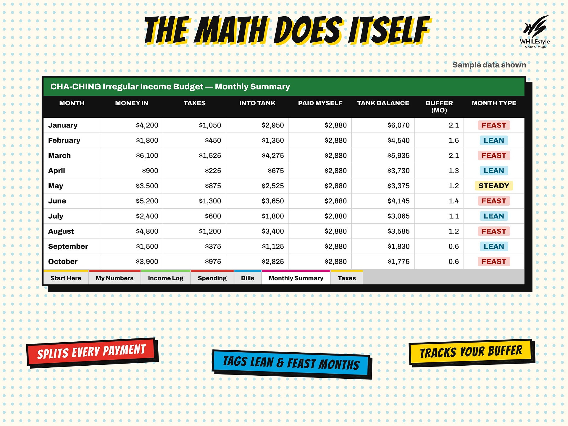 Freelancer Budget Planner for Irregular Income | Self-Employed Digital Budget + Google Sheets Spreadsheet | GoodNotes Pop Art product image (6)