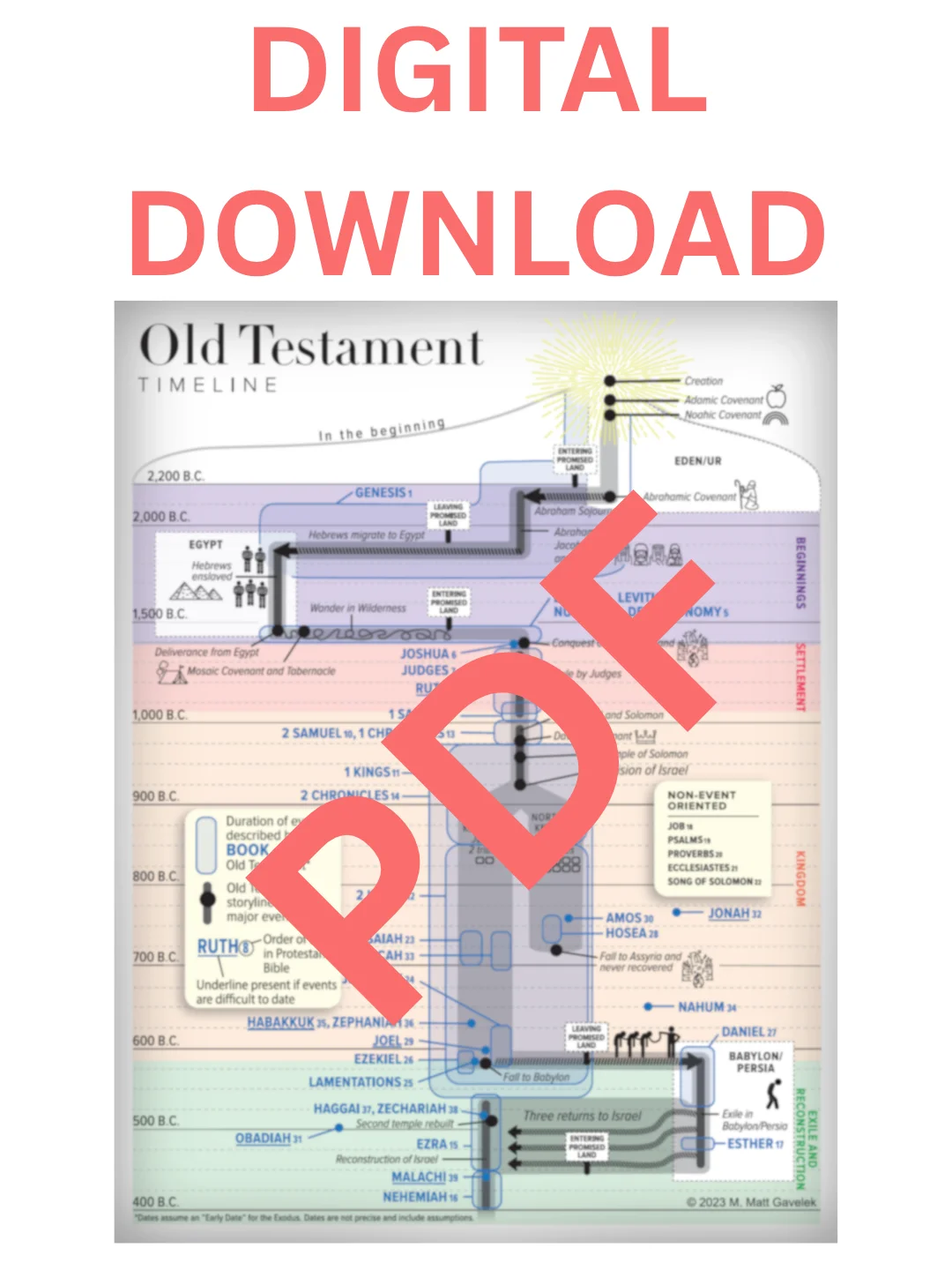 Old Testament Timeline - pdf download product image (1)