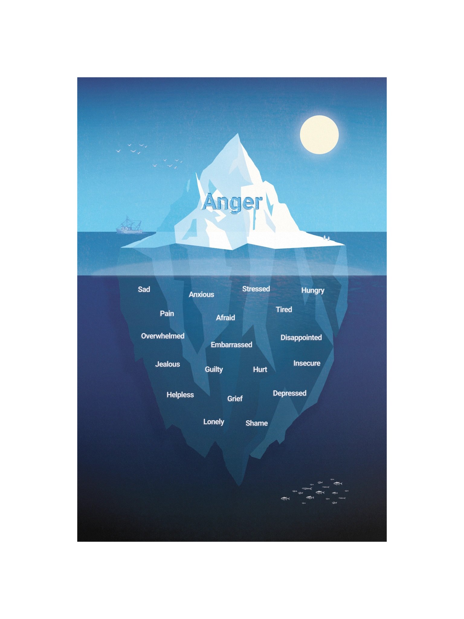 Anger Iceberg poster (colorful) product image (4)
