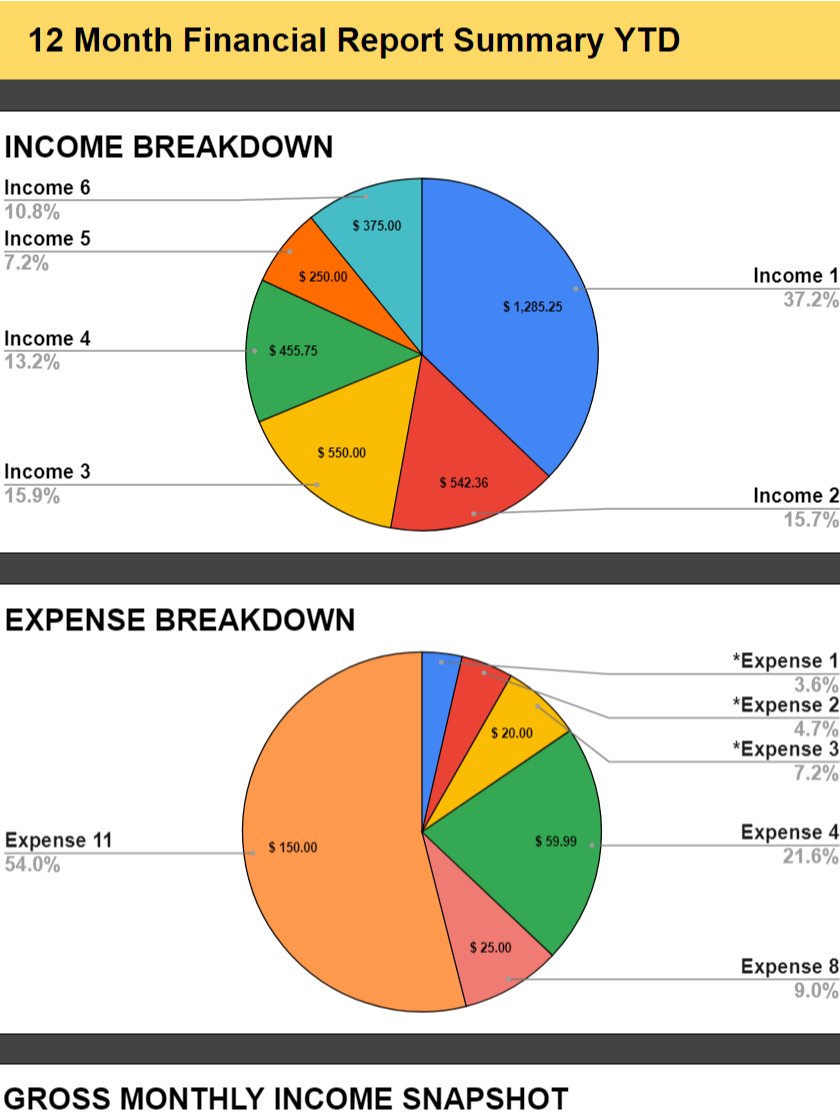 Creator Financial Report (Google Sheets) product image (3)