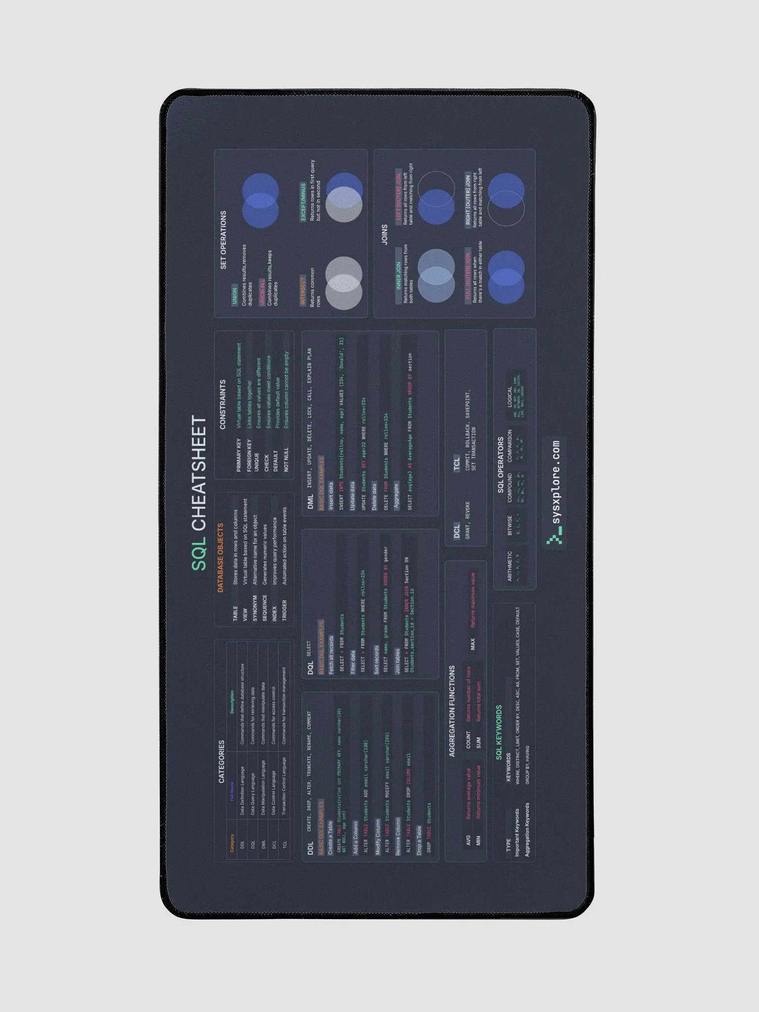 SQL Cheat Sheet Desk Mat product image (2)