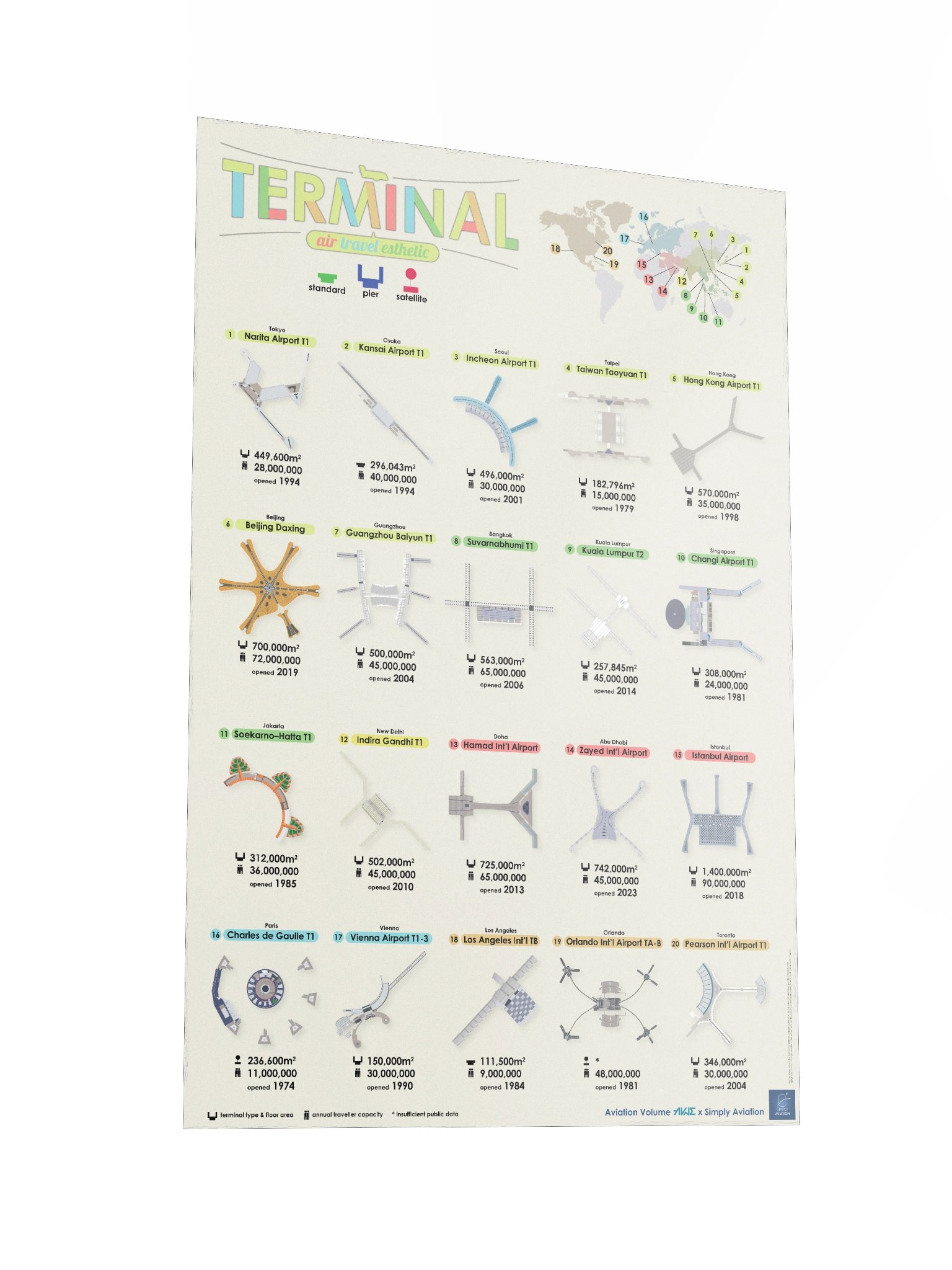 Airport Terminal Poster - Colorful Beige Version product image (3)
