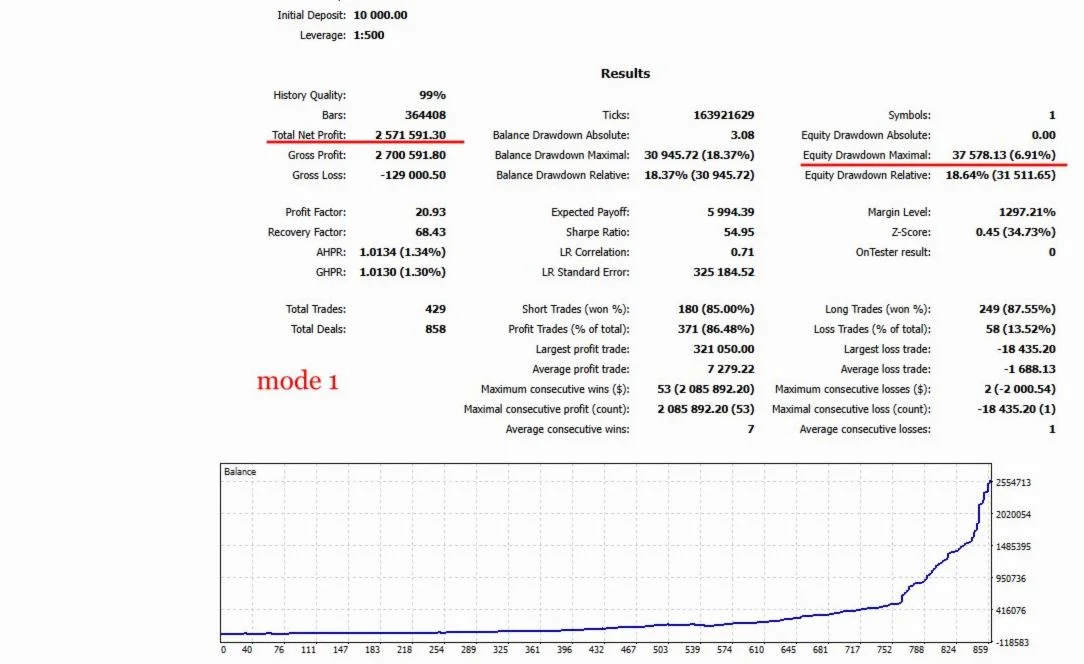 TwisterPro Scalper v1.8 MT5 product image (4)