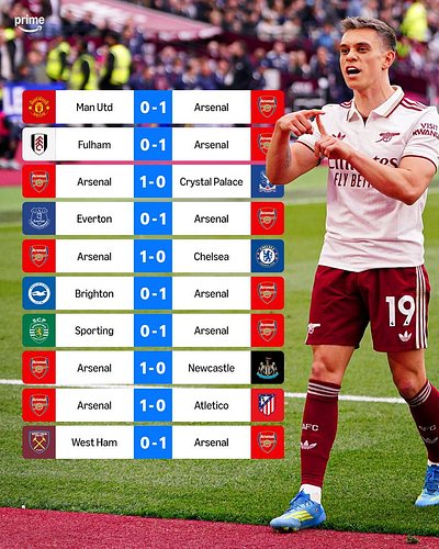 Arsenal have now won 🔟 games this season by a 𝟏-𝟎 scoreline 😤
 
🎶 1-0 to the Arsenal 🎶