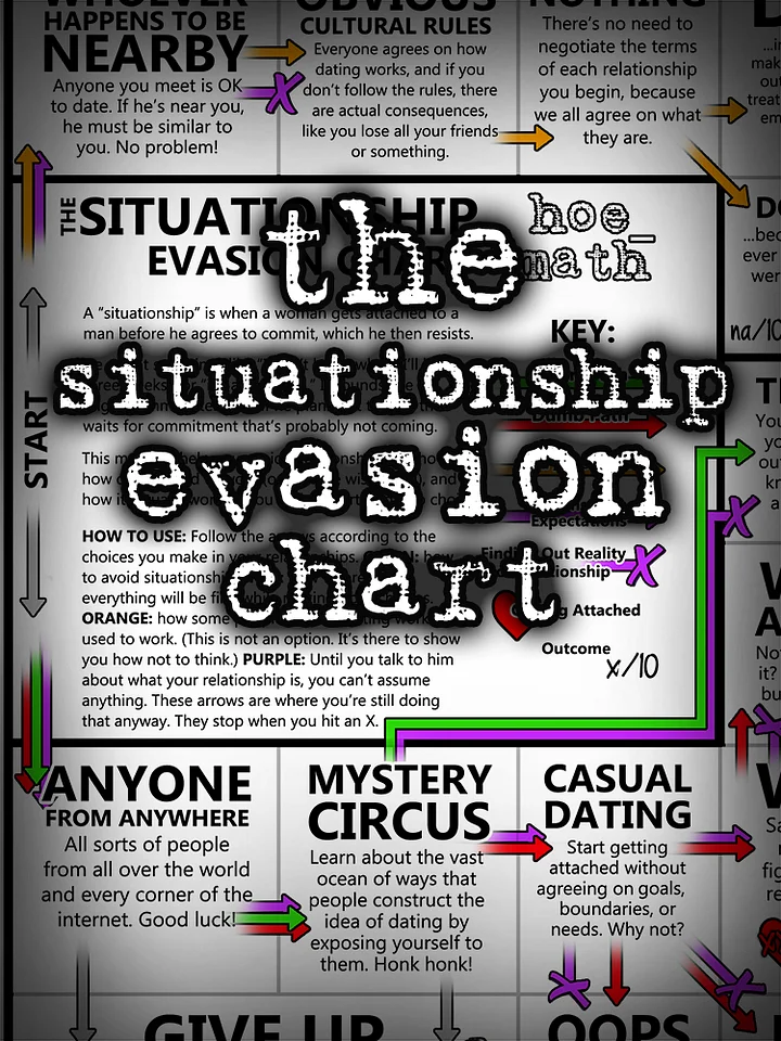 THE SITUATIONSHIP EVASION CHART product image (1)