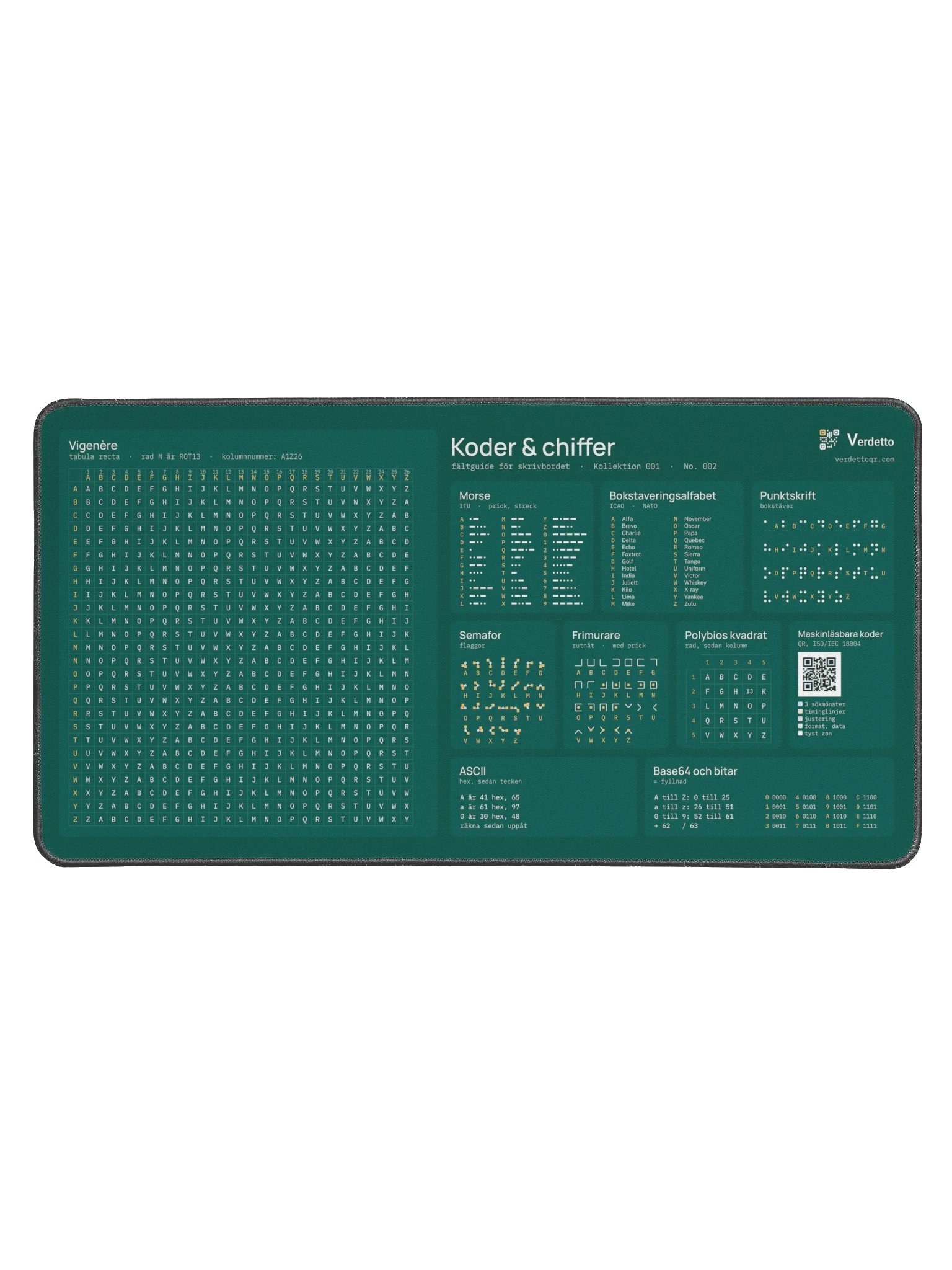 Koder & chiffer · petrol product image (1)