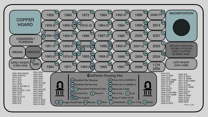 CentFinder Hunting Mat / 22