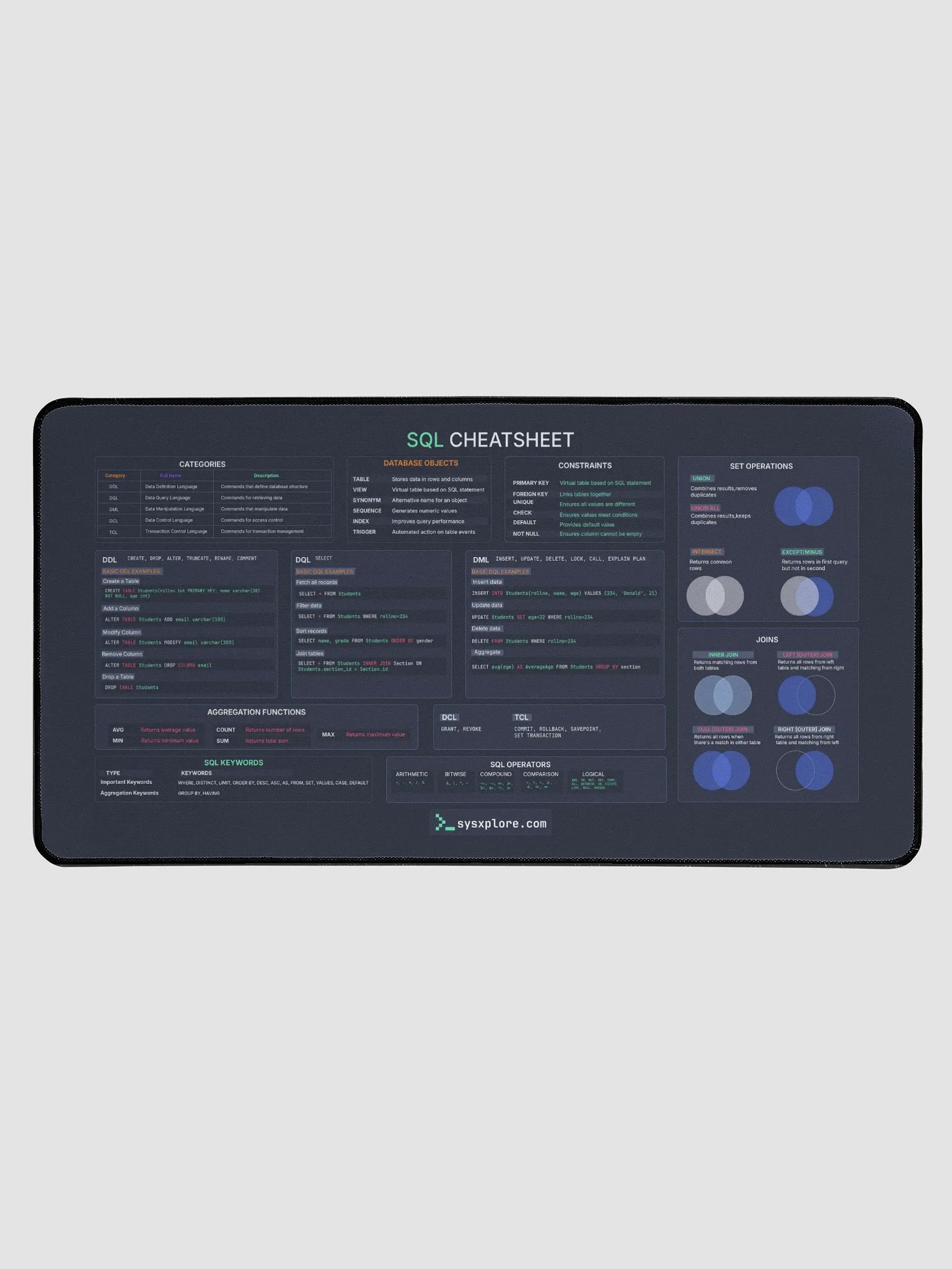 SQL Cheat Sheet Desk Mat product image (1)