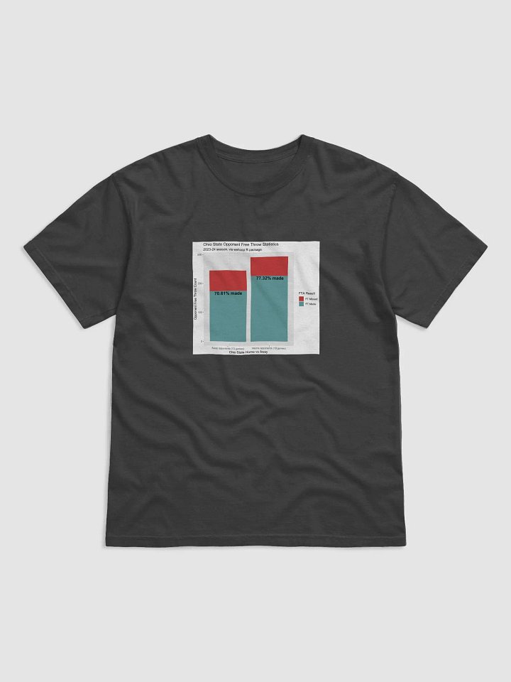 Ohio State wbb opponent free throw percentage product image (2)