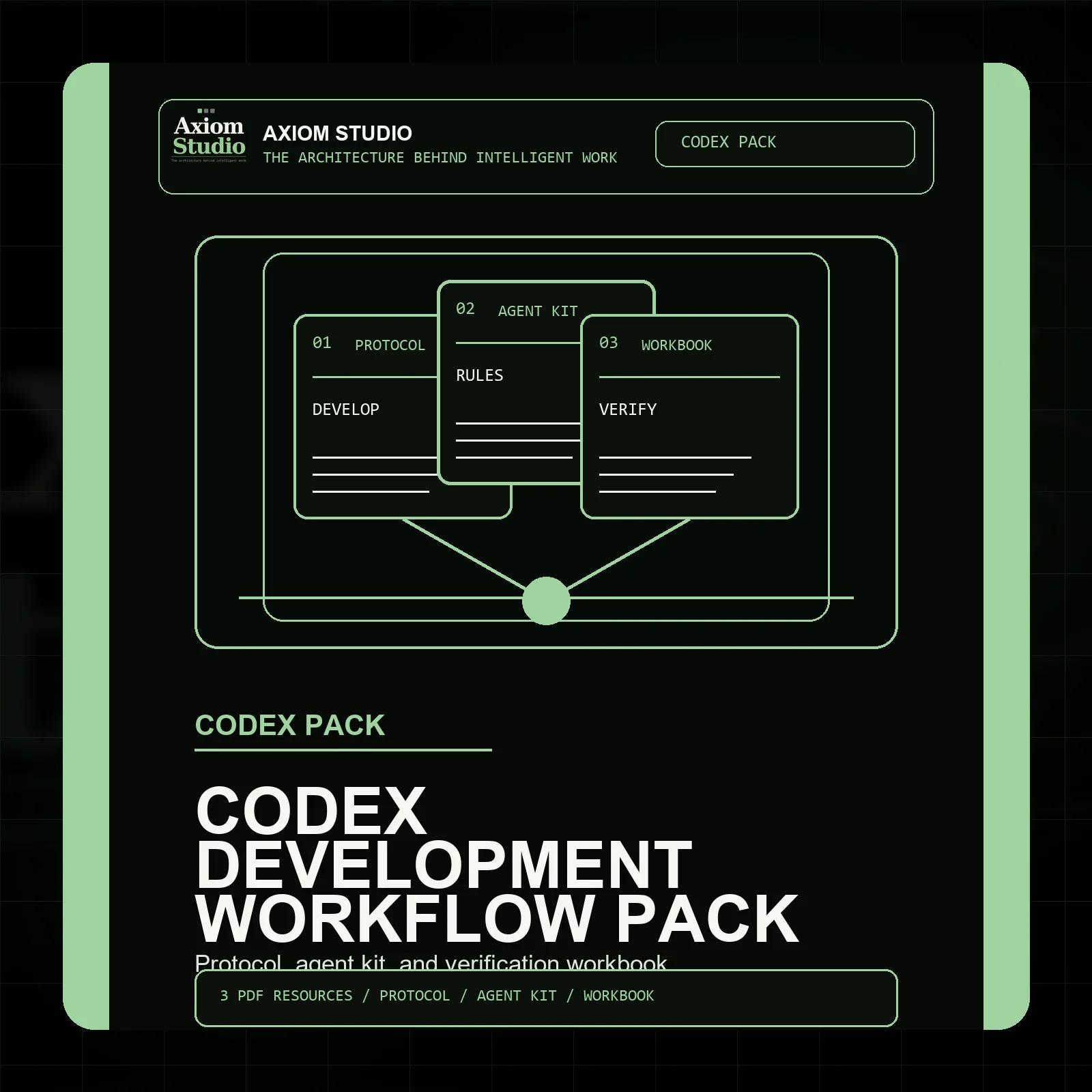 Axiom Codex Development Workflow Pack product image (1)
