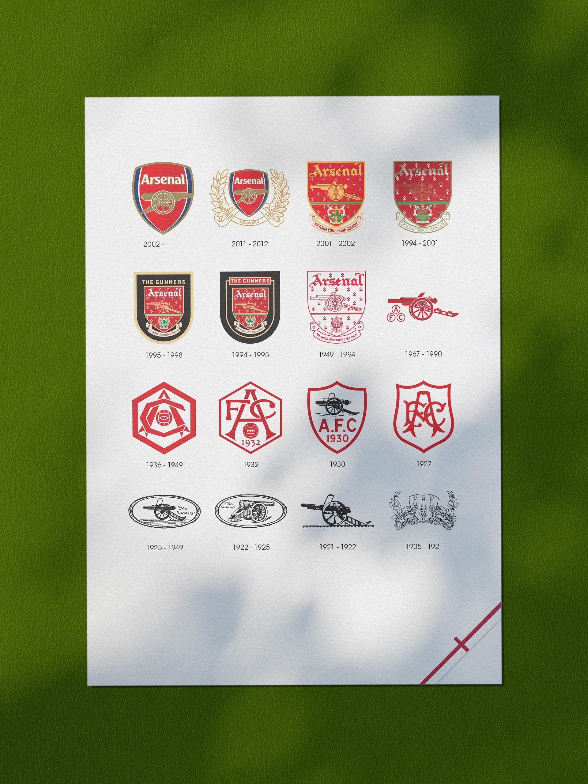 Arsenal Logo History product image (1)