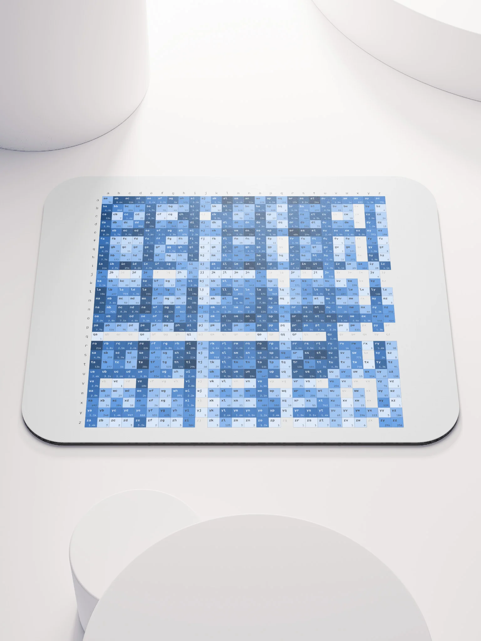 Mouse Pad - Letter Pairs - English product image (1)