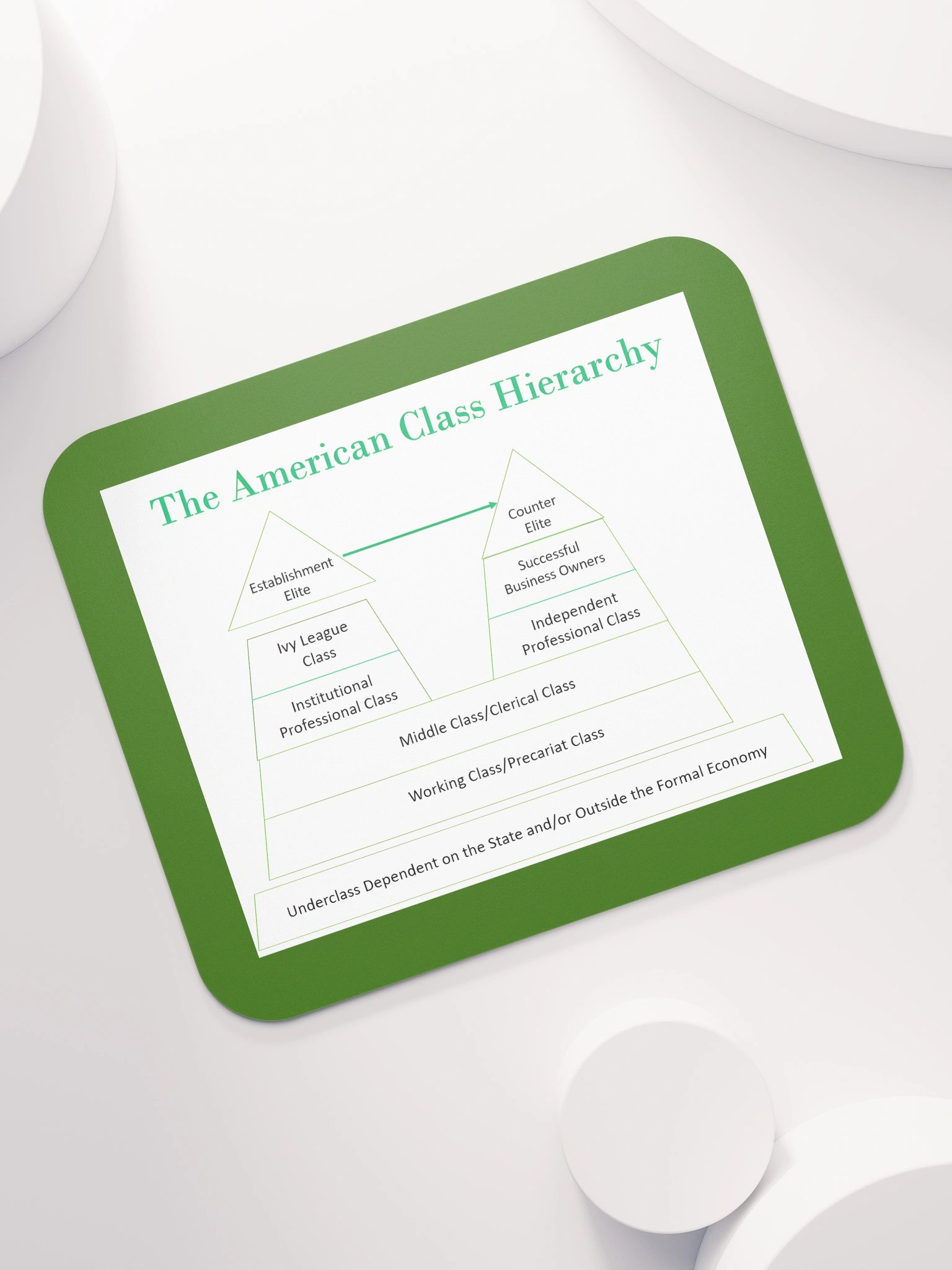 American Class Hierarchy Mouse Pad product image (7)