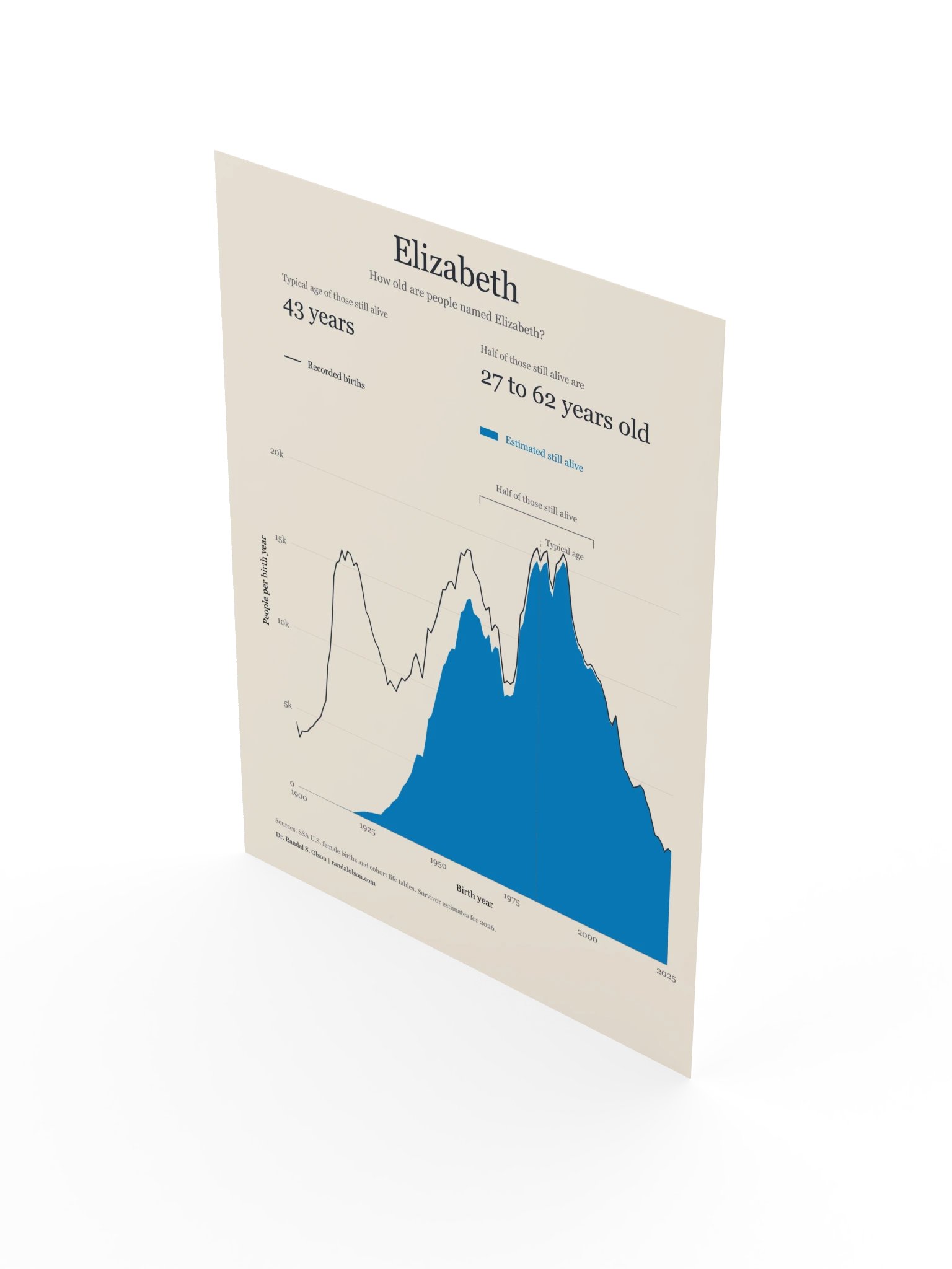 Elizabeth: the living generations | 12 x 16-inch matte poster product image (3)