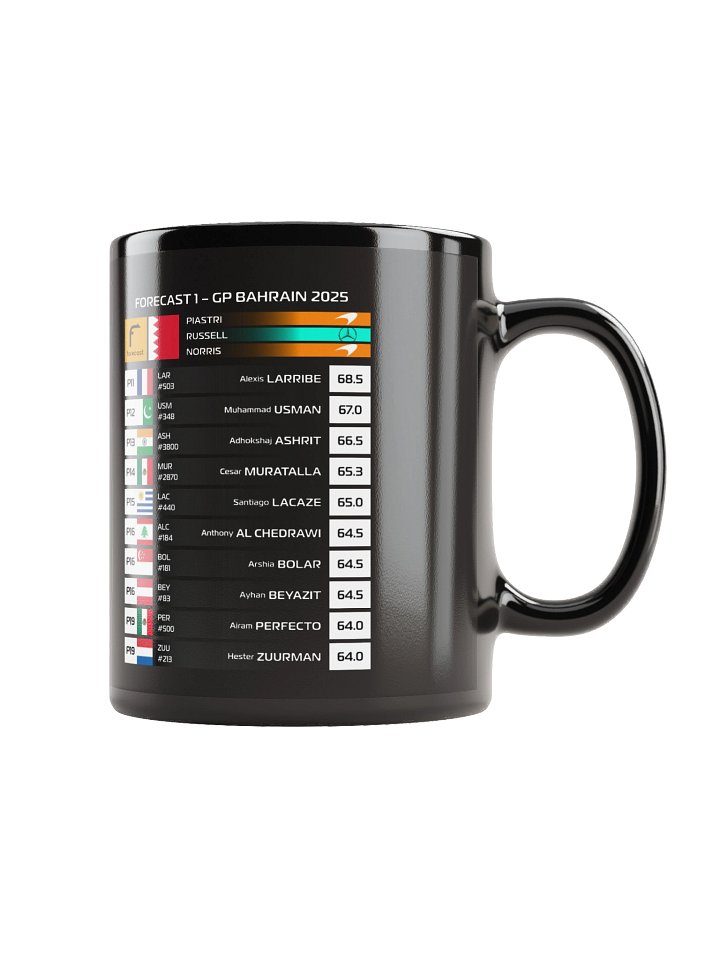 GP Bahrain 2025 Mug product image (2)