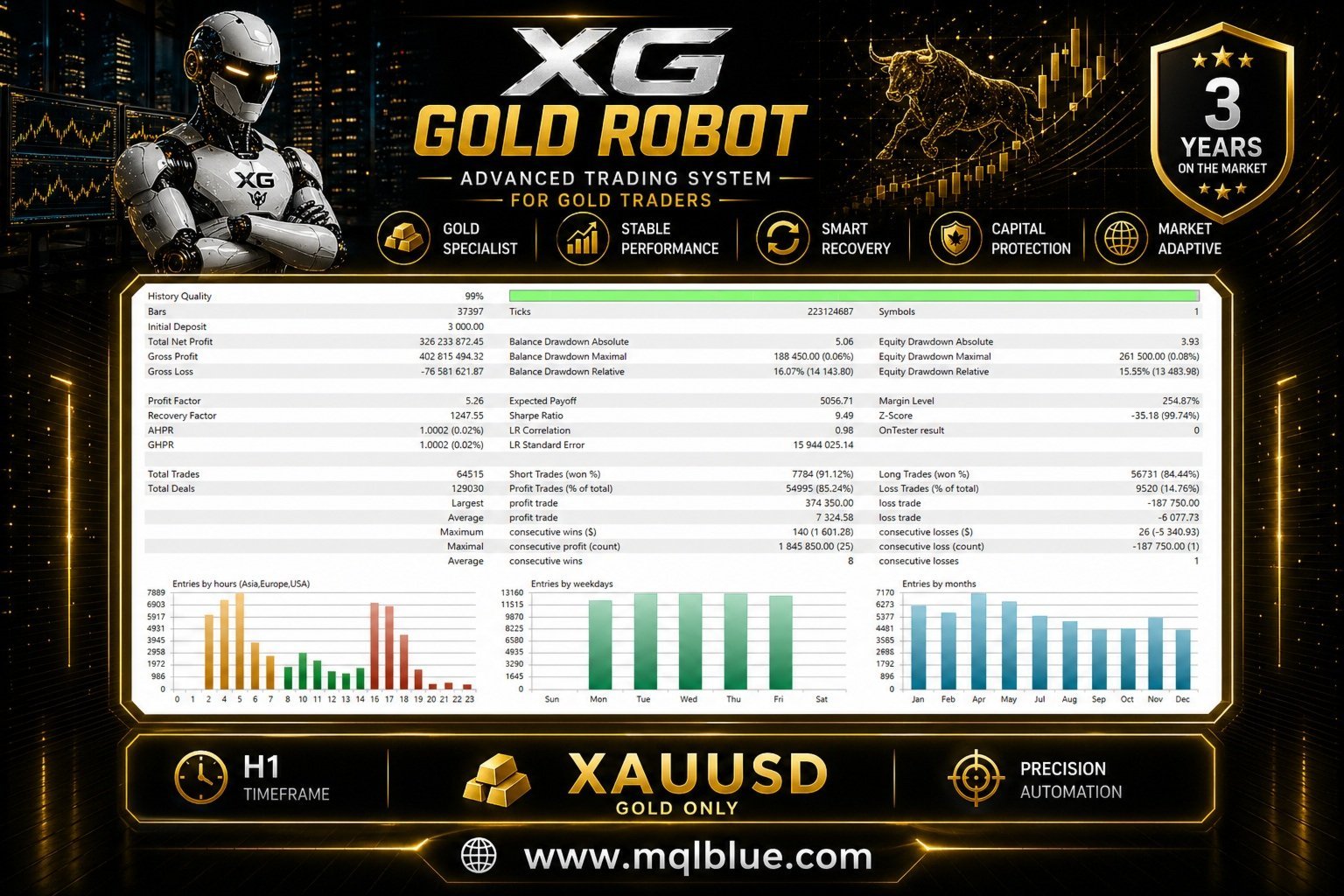 XG Gold Robot Version 9.2 MT5 product image (6)