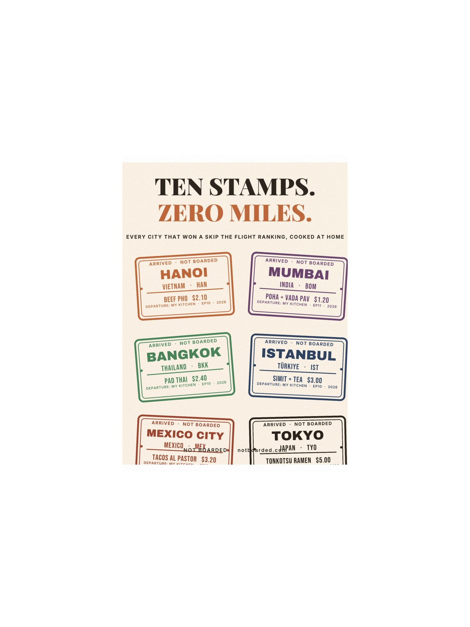 Ten Stamps, Zero Miles Poster product image (2)
