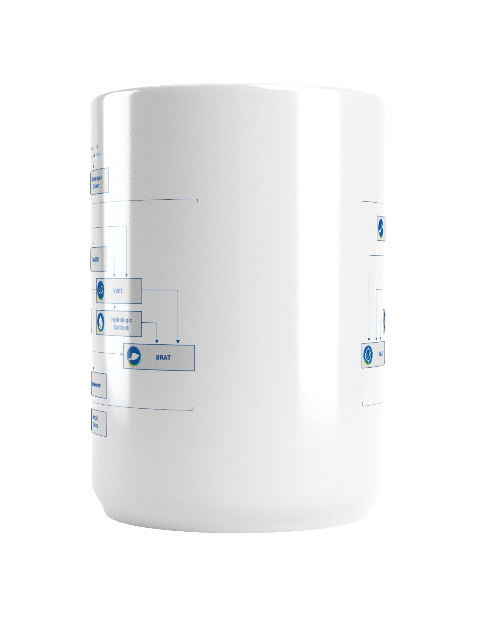 Riverscapes Flowchart Mug product image (2)