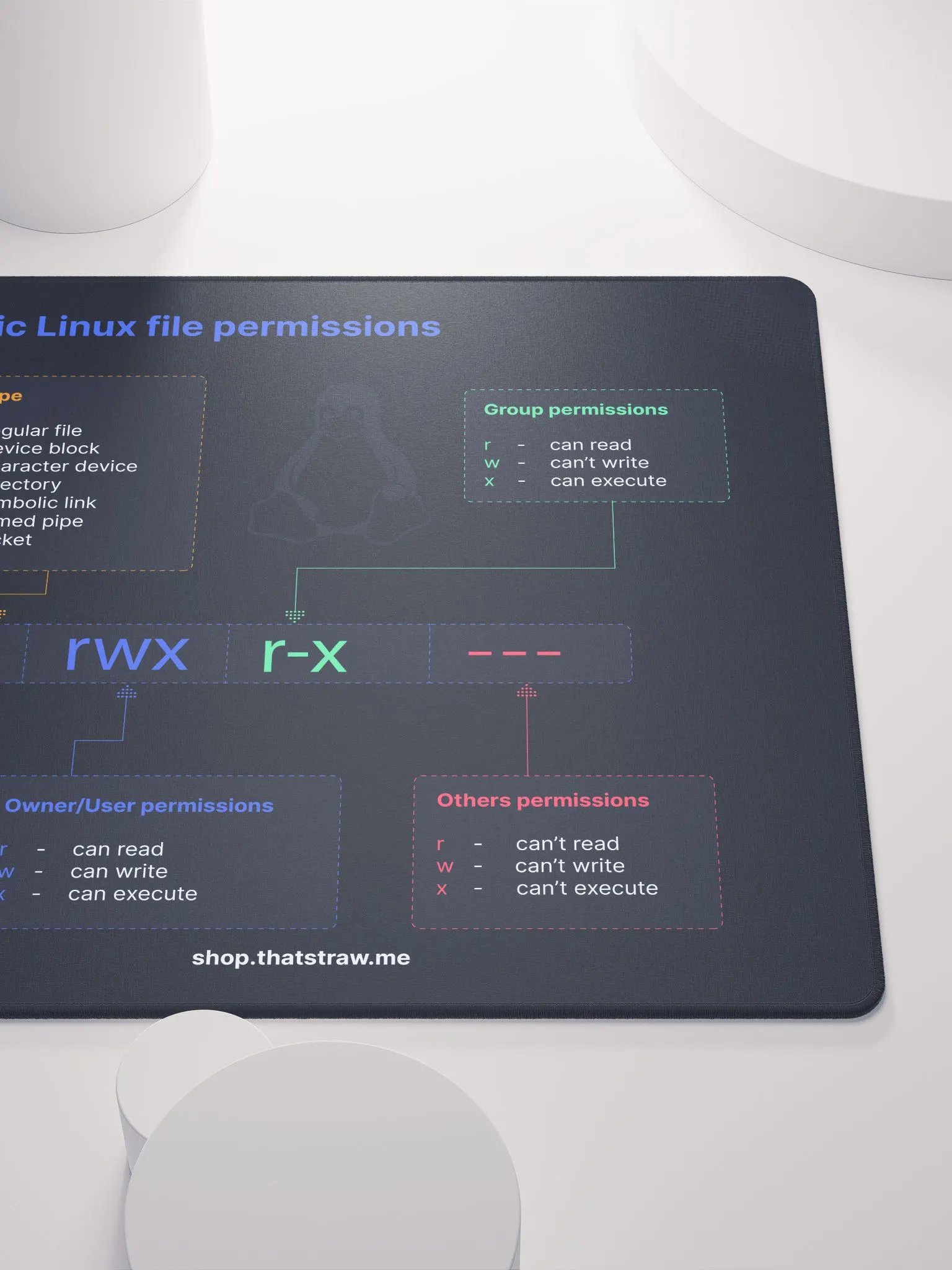 Basic Linux permissions Mouse Pad product image (5)