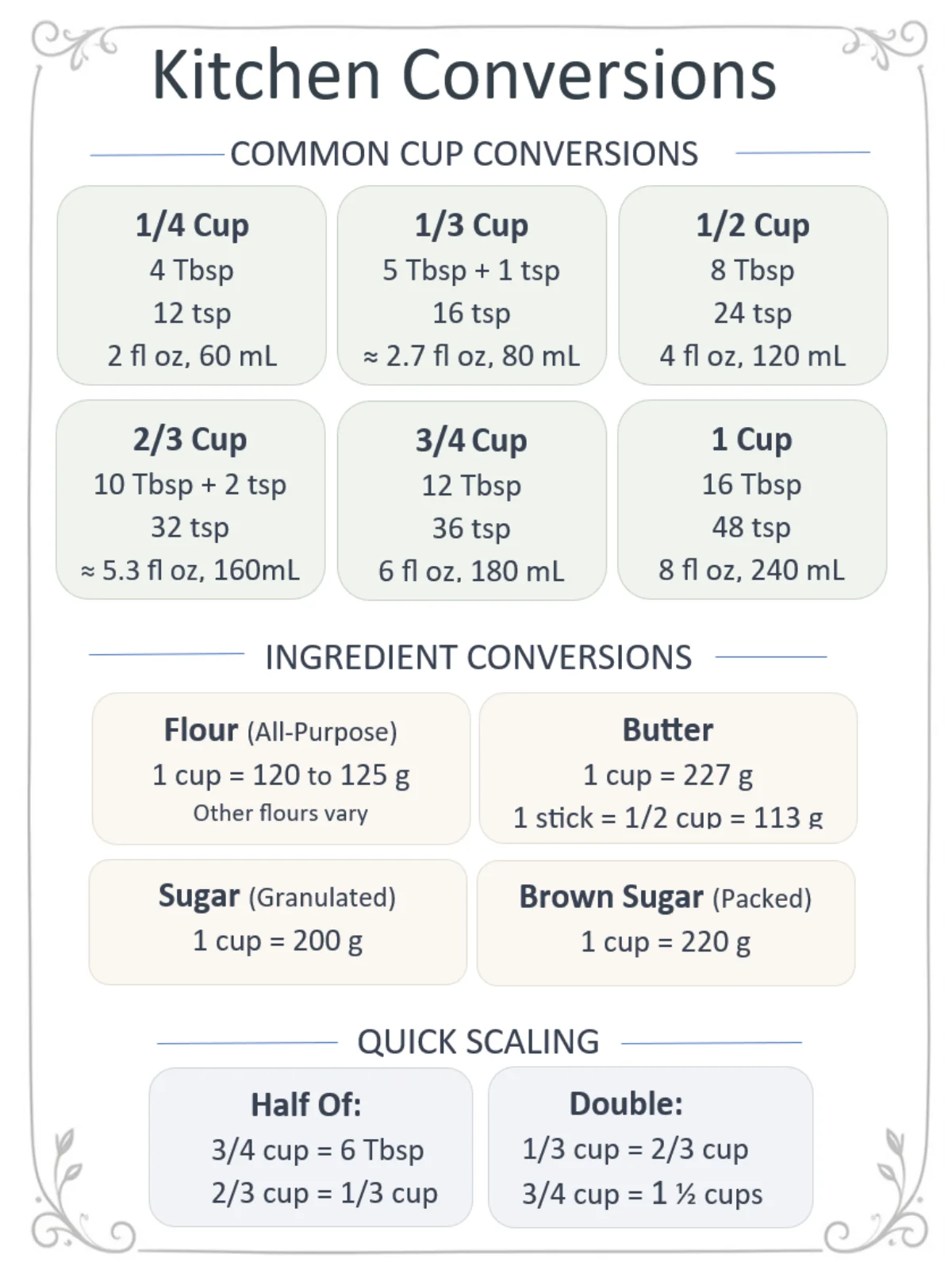 Kitchen Conversion Chart (Printable, Large & Easy to Read) product image (3)