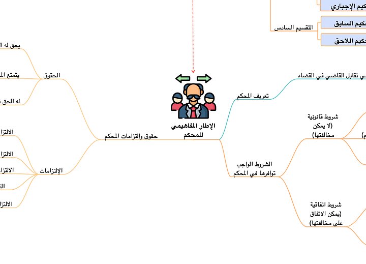 خرائط التحكيم التجاري الدولي product image (2)