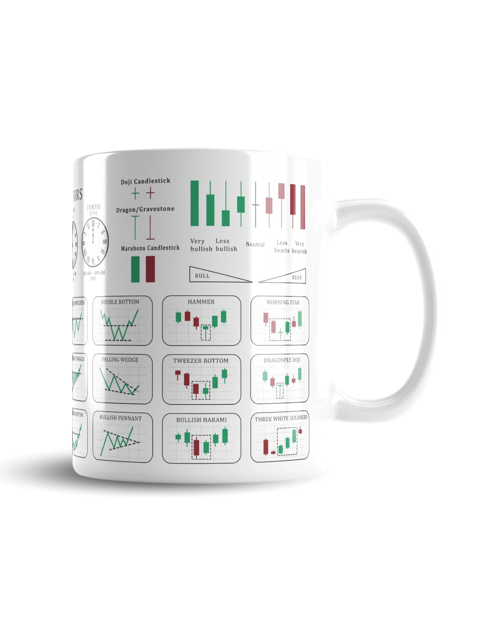 Trading Mug — Stock Market Candlestick & Chart Patterns Coffee Mug | Day Trader Gift | Finance Office Desk | Trader Gift | White, 11oz & 15oz product image (4)