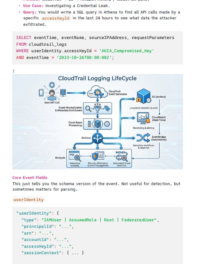 The Cloud SOC Analyst Manual (AWS-GCP-AZURE) product image (5)