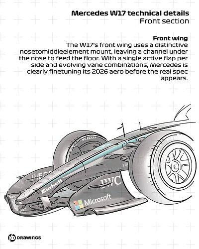 Breaking down the front section of the dominant Mercedes W17. 🛠️📐

​With the massive 2026 regulatory shift, James Allison and...